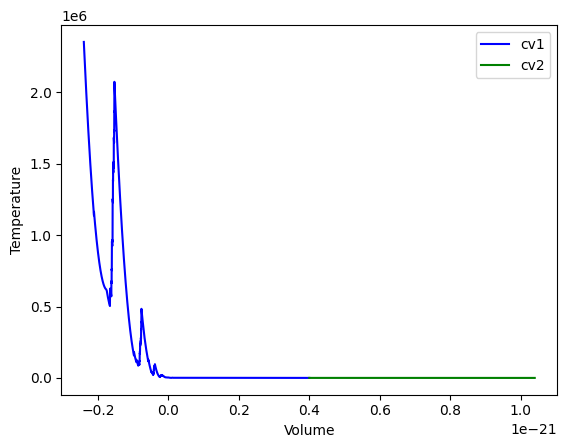 <Figure size 640x480 with 1 Axes>