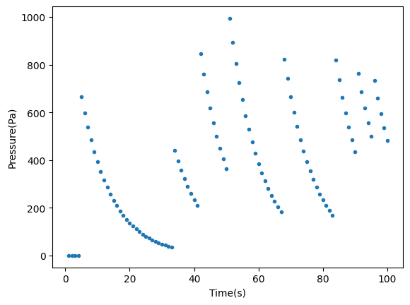 <Figure size 640x480 with 1 Axes>