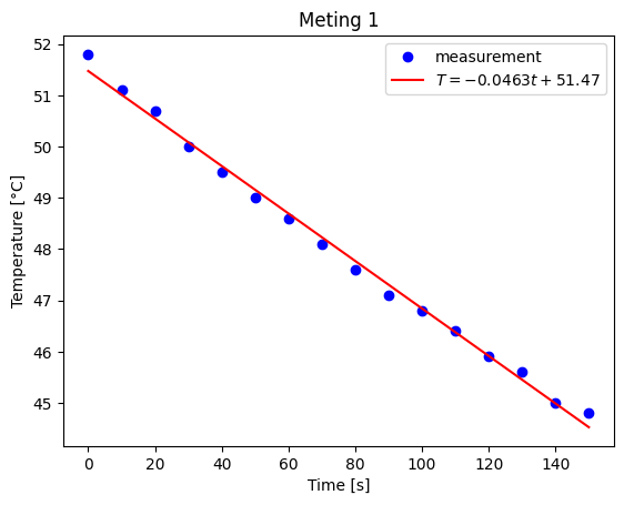 <Figure size 640x480 with 1 Axes>