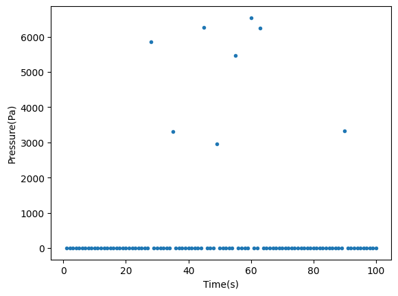 <Figure size 640x480 with 1 Axes>