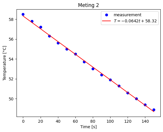<Figure size 640x480 with 1 Axes>
