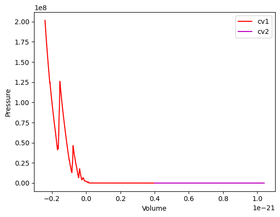 <Figure size 640x480 with 1 Axes>