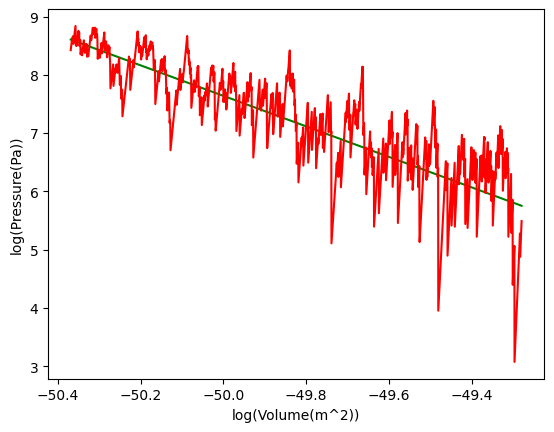 <Figure size 640x480 with 1 Axes>