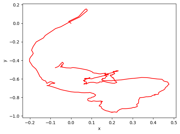 <Figure size 640x480 with 1 Axes>