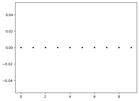 <Figure size 640x480 with 1 Axes>