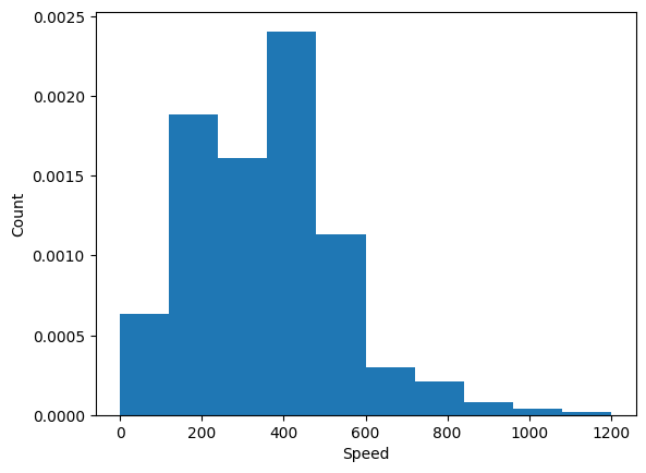 <Figure size 640x480 with 1 Axes>