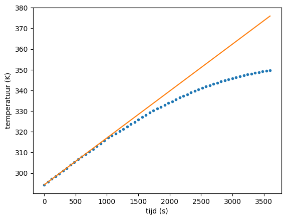 <Figure size 640x480 with 1 Axes>