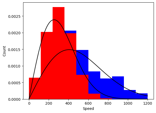 <Figure size 640x480 with 1 Axes>