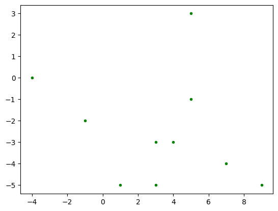 <Figure size 640x480 with 1 Axes>