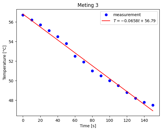 <Figure size 640x480 with 1 Axes>
