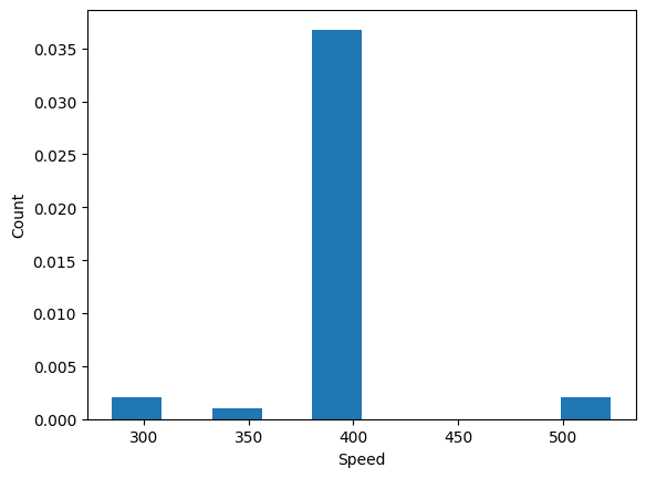 <Figure size 640x480 with 1 Axes>