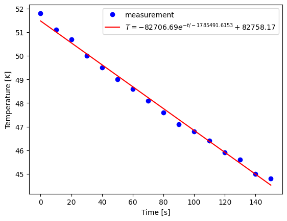 <Figure size 640x480 with 1 Axes>