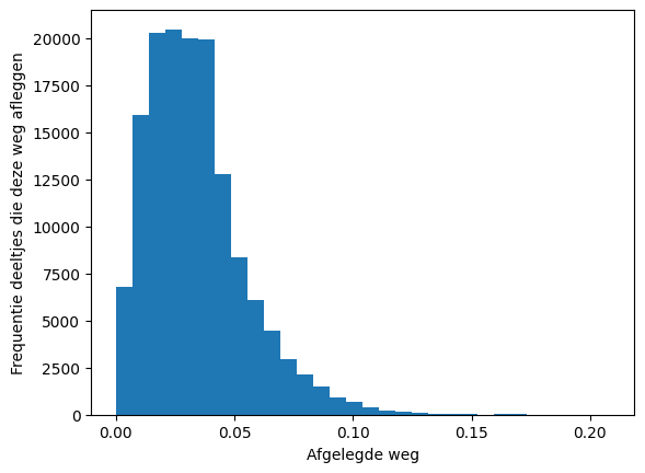 <Figure size 640x480 with 1 Axes>