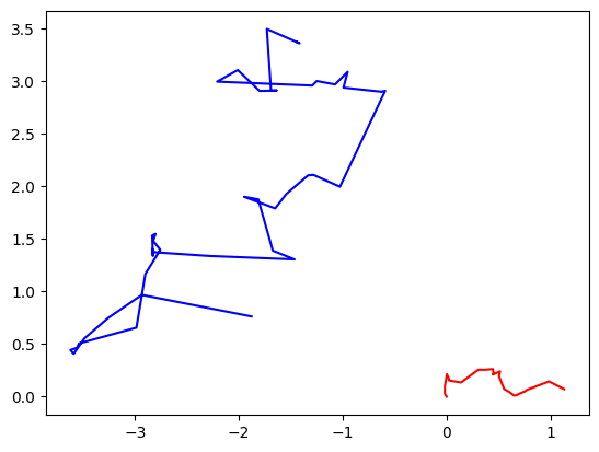 <Figure size 640x480 with 1 Axes>