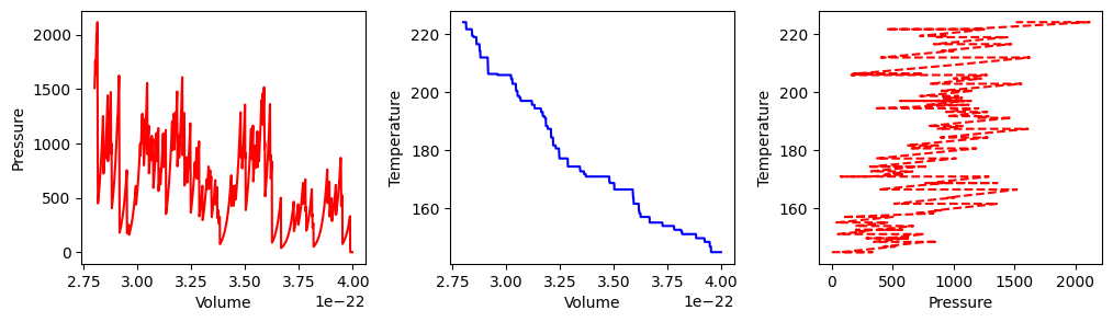<Figure size 1200x300 with 3 Axes>