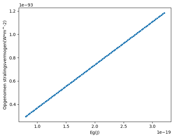 <Figure size 640x480 with 1 Axes>