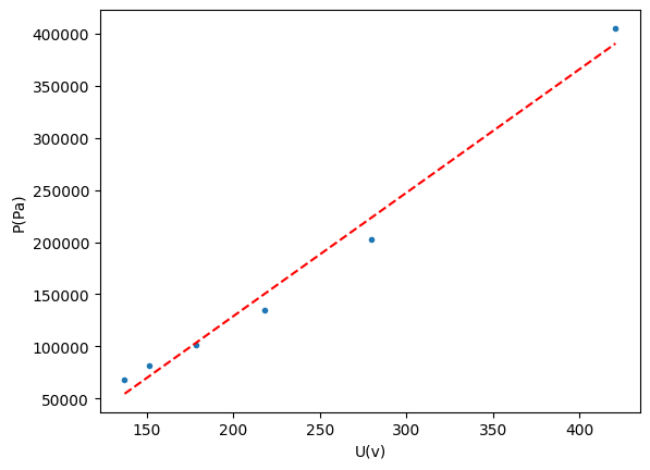 <Figure size 640x480 with 1 Axes>
