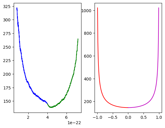 <Figure size 640x480 with 2 Axes>